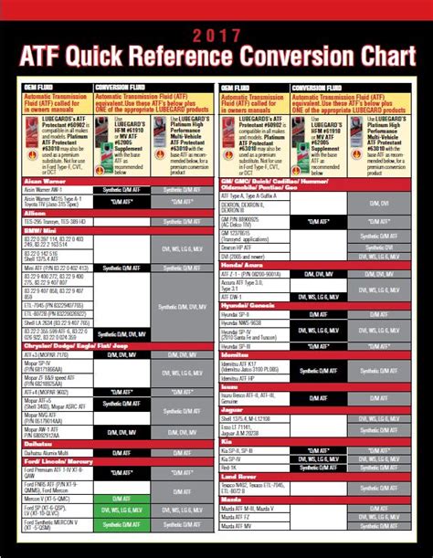 pennzoil transmission fluid application chart.